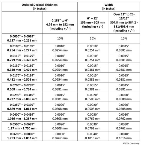 tolerance standard for sheet metal|steel plate thickness tolerance chart.